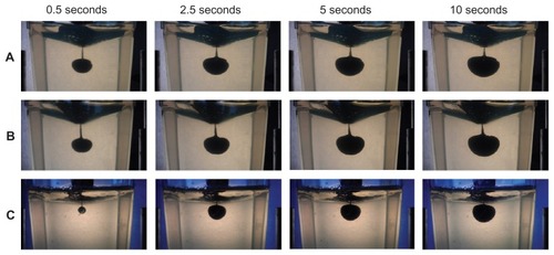 Figure 8 Photographs of solution dispensed into gelatin using Jext (A), EpiPen (B), and Anapen (C) at 0.5, 1.0, 5.0, and 10.0 seconds after activation. reference area within 0.5 seconds and less than 60% of the reference area within 10 seconds.
