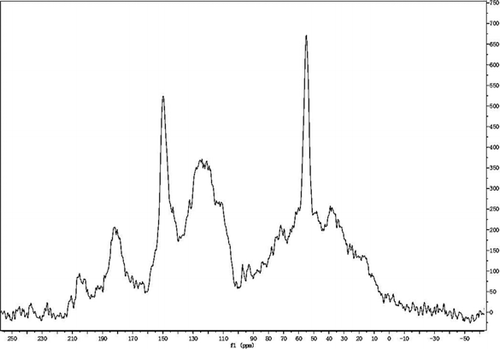 Figure 2. 13C-NMR spectra of alkali lignin.
