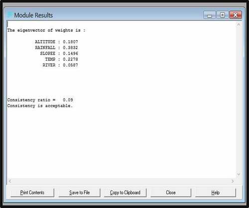 Figure A2. Modle results of malaria hazard risk factors weight description