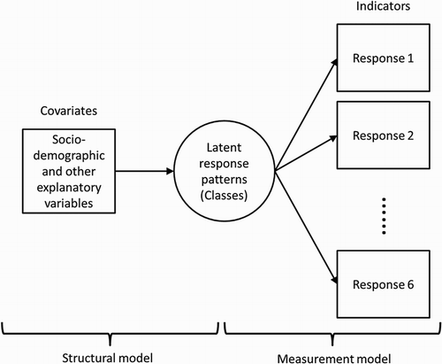 Figure 2. The LCCA model.