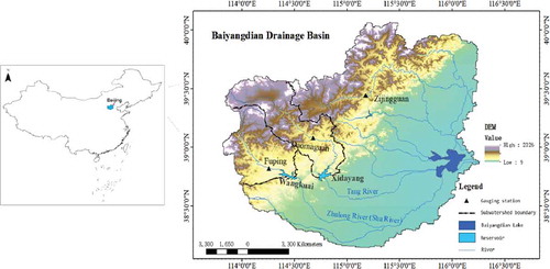 Figure 4. Location of the Baiyangdian drainage basin, North China