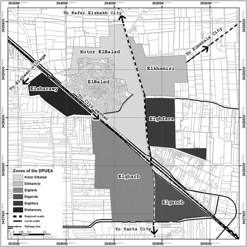 Figure 5. The DPUEA’s zones of Kotor. Source: Author survey.