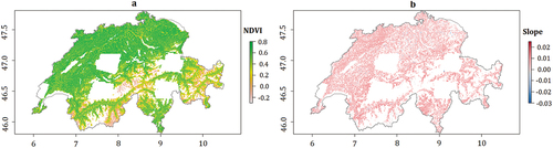 Figure 4. (a) overall mean annual NDVI, and (b) annual NDVI significant slope at the 95% significance over the period 1984–2018 across Switzerland.