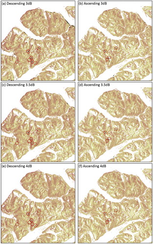 Figure 5. Automatically detected avalanche maps using the descending and ascending path S1A EW image with HV polarization from 18 March 2015 and different threshold values. Black features are automatically detected avalanche debris, red circles indicate manually identified avalanche debris. More avalanche debris deposits are detected in the descending image than in the ascending image. This is because most avalanches occur on north- to north-west- and west-facing slopes in Svalbard and are therefore better detected in the descending image that ‘looks’ to the left.