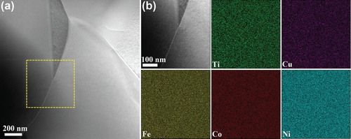 Figure 3. (a) HAADF-STEM image, (b) EDS elemental mapping of the boxed region in (a) showing uniform distribution of all the principal elements.