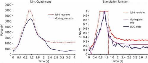 Figure 6. Results of (C3).