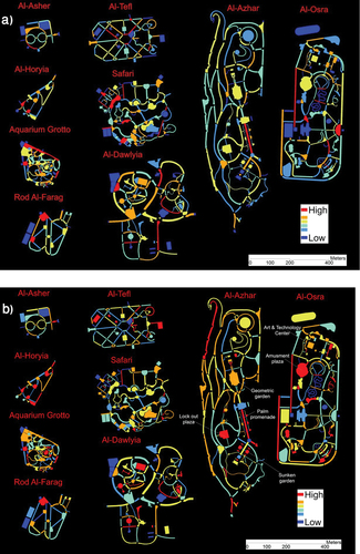 Figure 5. Control (a) and controllability (b) for the nine parks. For colour illustrations, please refer to the electronic version of the article.