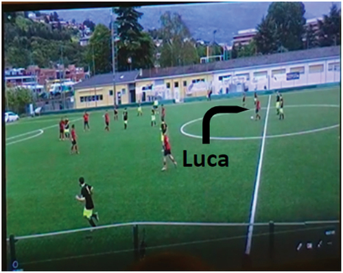 Figure 20. Position of the midfield Luca in occasion of the free kick.