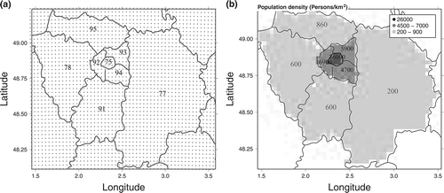 Figure 1. Maps of the greater Paris region with the boundaries of the eight counties representing the downtown district (county 75), the suburban area (counties 92, 93, and 94) and the rural area (counties 77, 78, 91, and 95). (a) CHIMERE model grid with points representing the centers of 53 zonal and 43 meridional cells at equal distances of 3 km. (b) Population density (number of residents/km2, also shown are mean density values for each county). Shown area covers 160 × 130 km2.