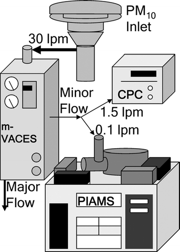 FIG. 2 Schematic of experimental setup.