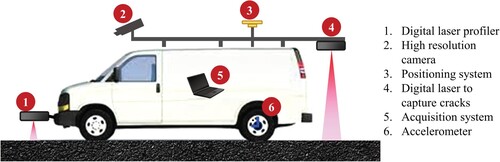 Figure 1. A typical SCANNER system.