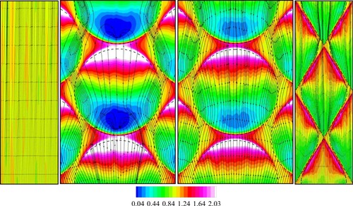 Figure 11. τ¯w/τ¯wFP distributions and limiting streamlines on the bottom wall (FP, D454, D603, D603d, from left to right, respectively. The flow is from bottom to top.).