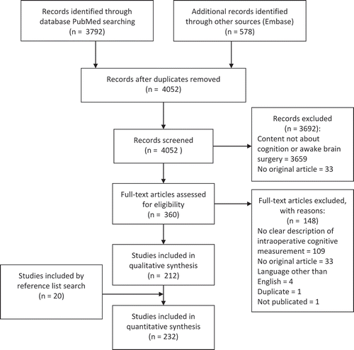 Figure 1. Preferred Reporting Items for Systematic Reviews and Meta-Analyses (PRISMA) flow diagram of the systematic literature search.