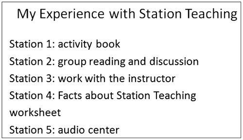 Figure 6. PowerPoint slide on station teaching.