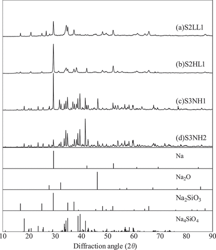 Figure 2. XRD spectra of the SCR products with the ICDD PDF data: (a) S2LL1, (b) S2HL1, (c) S3NH1, and (d) S3NH2.