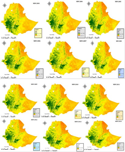 Figure 7. Dynamics of NDVI in Ethiopia from 2003 to 2017.