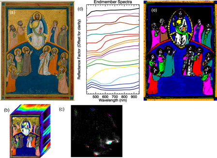 Figure 1. The reflectance imaging spectroscopy workflow. A multispectral reflectance image cube is constructed and analyzed to determine a basis set of reflectance spectra (‘endmembers’) that best describe the miniature from 400 to 950 nm. The endmembers are used to make spatial maps to guide site selection for FORS and XRF analysis. (A) Workshop of Pacino di Buonaguida, ‘Christ in majesty with twelve apostles’, c. 1320, Rosenwald collection (photo by Ken Fleisher; image courtesy of the National Gallery of Art, Washington, DC); (B) 3D representation of the image cube; (C) a projection of clusters into two of the 12 dimensions defined by the MNF transform; (D) spectral endmembers obtained by the hyperspectral processing; (E) spatial map of endmembers obtained using the SAM algorithm using angle tolerances in Table 1.