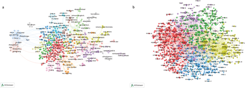 Figure 5. Analysis of authors and co-cited authors. Visualization map of co-authorship (a) and co-citation (b) analyses of authors generated by VOSviewer software.