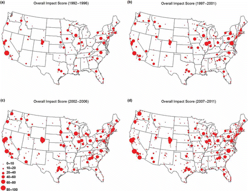 Figure 2. Spatio-temporal dynamics of impact scores for US organizations from 1992 to 2001. Each circle represents an organization, and the size is proportional its impact score. The blue hexagon symbol on each panel indicates the geographic center of impact scores.