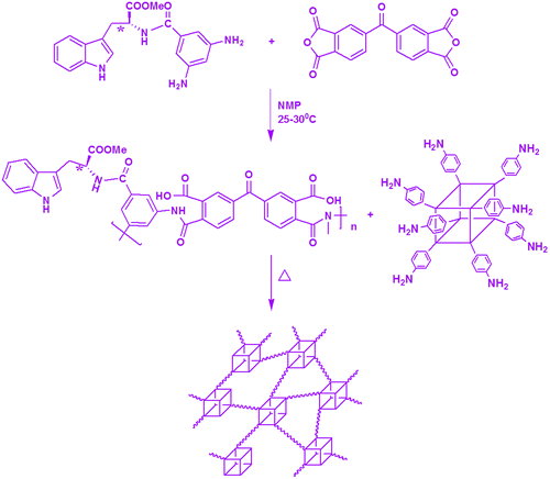 Scheme 3. Synthesis of polyimide/POSS nanocomposites.