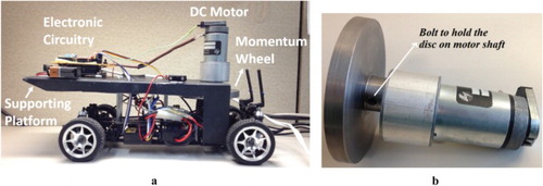 Figure 6. Developed RC model prototype with momentum wheel. (a) Scaled RC model car. (b) Momentum wheel (disk and DC motor).
