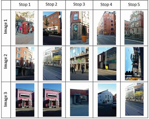 Figure 5. Landmark images presented at each stop. Note the repetition of Image 3 across Stops 1 and 2, which was intended to remind participants that previous landmarks from any point along the route might be probed (rather than only the most recent segment).