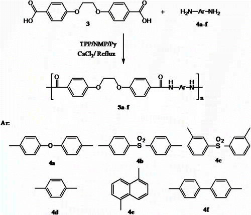 Scheme 3 Synthesis of PAs 5a–f.