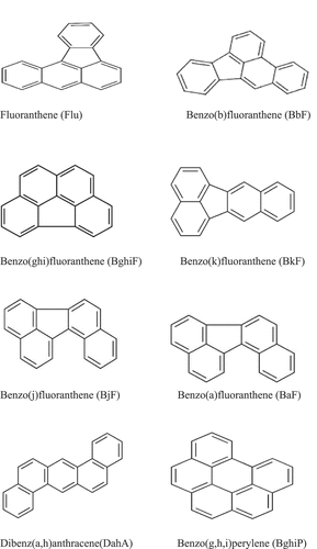 Figure 3. Structures of high-molecular0weight (HMW) PAHs.