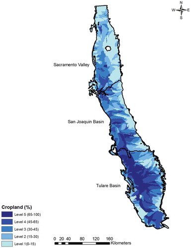 Figure 5. Percent cropland at watershed scale in CV aquifer.