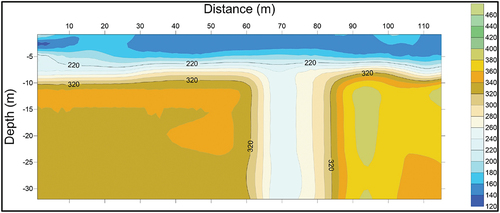 Figure 4. Shear wave velocity model of line 2 in the study area.