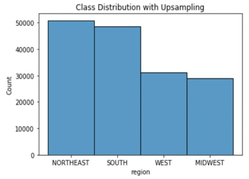 Figure 5. Development set performance.