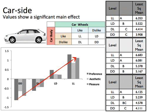 Figure 17. Values show a significant effect.