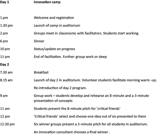 Figure 1. An example of a 24-hour camp-schedule.