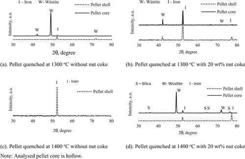 Figure 3. XRD patterns of the quenched pellets.