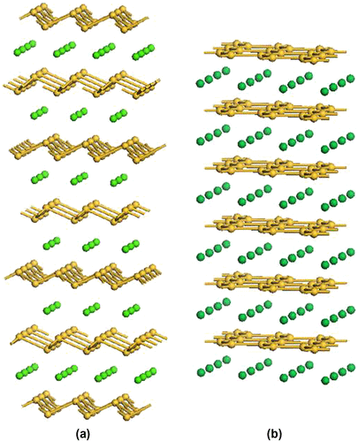 Figure 8. Schematic illustrations of the structures of Zintl binary silicides: (a) CaSi2 and (b) AlB2 type structure. The yellow-colored balls are silicon atoms.