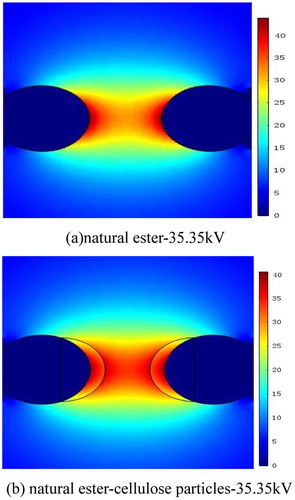 Figure 5. The electrical field distribution in natural ester and natural ester contaminated by cellulose particles under AC peak value (a) natural ester-35.35 kV (b) natural ester-cellulose particles-35.35kV.