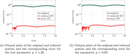 Figure 3. Output and output error of the original and reduced Stokes system (4).