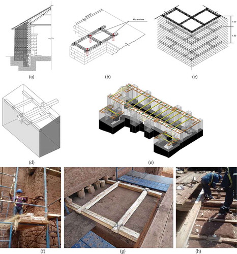 Figure 8. Detailing of traditional strengthening techniques, implemented in the Church Kuño Tambo: (a) cross section of new buttress, with horizontal timber keys, new interlocking, and geo-mesh; (b) detail of horizontal timber key between buttress and adjoining wall, with vertical key anchors to enhance connectivity (in red); (c) timber embedded corner keys in elevation and continuous bond beam at top eave; (d) detail of combined timber frame system, with bond beam, tie beam and vertical timber anchors; (e) timber embedded elements in elevation and horizontal planes; (f) and (g) implementation of timber keys in new adobe buttress during construction phase; and (h) implementation of tie beams and bond beam system, during the constructions phase (‘Kuñotambo’ Citation2017)