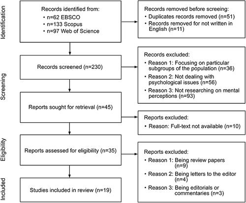 Figure 1 The article selection flow by preferred reporting items for systematic reviews and meta-analyses 2020 (PRISMA 2020).