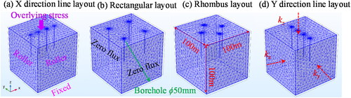 Figure 5. Geometry physical model meshing and boundary condition.