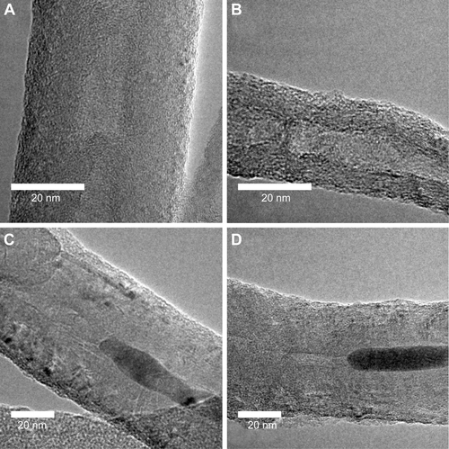 Figure S3 HRTEM images showing the morphological aspects of different CNTs used in this study.Notes: A pristine N-MWCNT of ~46-nm diameter showing typical compartments of bamboo-like shape of nanotubes (A). A functionalized N-MWCNT showing surface damage probably provoked by the acid treatment; the loss of diameter uniformity is also perceptible (B). A pristine MWCNT having an internal iron carbide nanoparticle; the diameter of this carbon nanotube is ~60 nm (C). An MWCNT with acid treatment; although in this case the internal nanoparticle did not suffer damage because the lateral cavities were blocked, the surface was damaged by the acid treatment (D).Abbreviations: HRTEM, high-resolution transmission electron microscopy; CNTs, carbon nanotubes; N-MWCNT, nitrogen-doped MWCNT; MWCNT, multiwalled carbon nanotube.