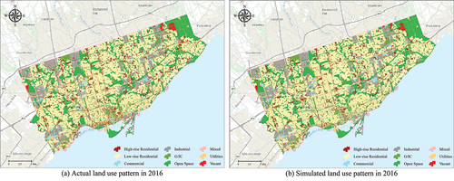 Figure 7. The simulated and actual land use patterns in this study.