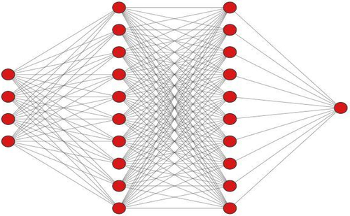 Figure 1. Schematic of a fully connected network made with one input and output layer and two hidden layers.