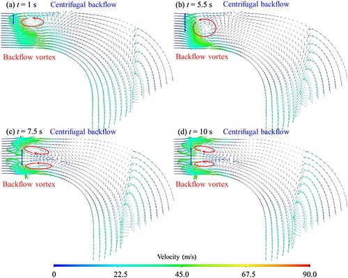 Figure 12. Velocity vector distributions in impeller meridian plane during the TRP of the PT.