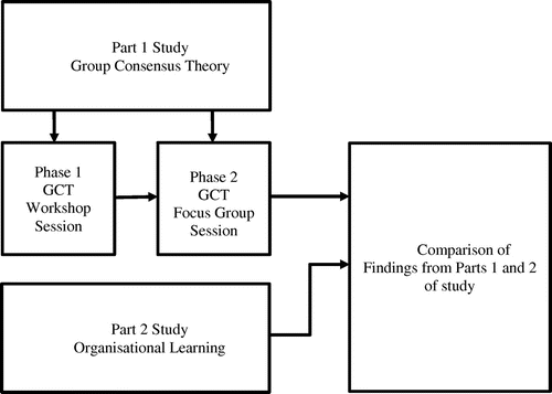 Figure 1. Schematic diagram of the research adopted for this study.
