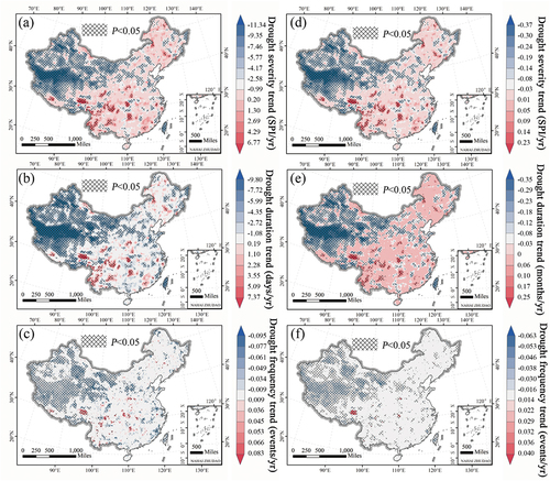 Figure 10. Spatial distribution of trends in drought severity, duration, and frequency extracted from daily and monthly SPI on 12-month scale.