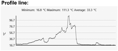 Figure 14. Temperature profile measured across P1.