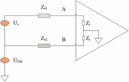 Figure 2. Amplifier input loop.