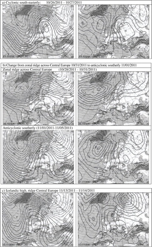Fig. 1 Synoptic weather regimes during the three fog events referring to Hess and Brezowsky (Citation1977) and James (Citation2007) (DWD, Citation2011): (a) first fog event: 26–27 October 2011; (b) second fog event: 31 October 2011–1 November 2011; (c) third fog event: 13–14 November 2011. Left column: 500 hPa level, right column: surface pressure level.