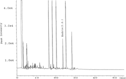 Figure 2Representative GC-ECD chromatogram of a reagent blank.